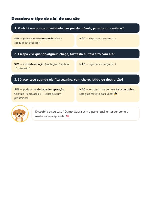 Página: descubra o tipo de xixi